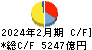 イオン キャッシュフロー計算書 2024年2月期 イオン キャッシュフロー計算書 2024年2月期