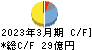 古河電池 キャッシュフロー計算書 2023年3月期