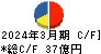 神戸電鉄 キャッシュフロー計算書 2024年3月期
