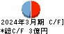 日本プリメックス キャッシュフロー計算書 2024年3月期