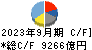 本田技研工業 キャッシュフロー計算書 2023年9月期