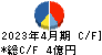 ＧｒｅｅｎＥｎｅｒｇｙ＆Ｃｏｍｐａｎｙ キャッシュフロー計算書 2023年4月期