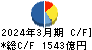 JX金属 キャッシュフロー計算書 2024年3月期 JX金属 キャッシュフロー計算書 2024年3月期