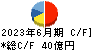 サカイ引越センター キャッシュフロー計算書 2023年6月期