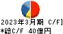 コメ兵ホールディングス キャッシュフロー計算書 2023年3月期