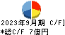 日本乾溜工業 キャッシュフロー計算書 2023年9月期