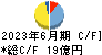 デリカフーズホールディングス キャッシュフロー計算書 2023年6月期