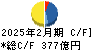 岡谷鋼機 キャッシュフロー計算書 2025年2月期 岡谷鋼機 キャッシュフロー計算書 2025年2月期