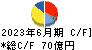 パラマウントベッドホールディングス キャッシュフロー計算書 2023年6月期