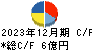 文溪堂 キャッシュフロー計算書 2023年12月期