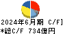 サントリー食品インターナショナル キャッシュフロー計算書 2024年6月期