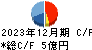 ＳＥホールディングス・アンド・インキュベーションズ キャッシュフロー計算書 2023年12月期