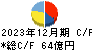 東鉄工業 キャッシュフロー計算書 2023年12月期