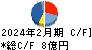 ウェザーニューズ キャッシュフロー計算書 2024年2月期