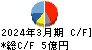 ヤマト・インダストリー キャッシュフロー計算書 2024年3月期