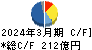 西松建設 キャッシュフロー計算書 2024年3月期