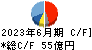 大阪ソーダ キャッシュフロー計算書 2023年6月期