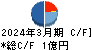 パス キャッシュフロー計算書 2024年3月期