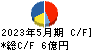 岡山製紙 キャッシュフロー計算書 2023年5月期