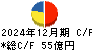マミーマート キャッシュフロー計算書 2024年12月期 マミーマート キャッシュフロー計算書 2024年12月期