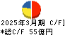 マミーマート キャッシュフロー計算書 2025年3月期 マミーマート キャッシュフロー計算書 2025年3月期