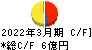 神戸天然物化学 キャッシュフロー計算書 2022年3月期