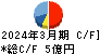 秀英予備校 キャッシュフロー計算書 2024年3月期