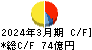 横浜冷凍 キャッシュフロー計算書 2024年3月期