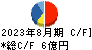 丸八倉庫 キャッシュフロー計算書 2023年8月期