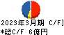 セブン工業 キャッシュフロー計算書 2023年3月期