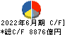 本田技研工業 キャッシュフロー計算書 2022年6月期
