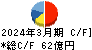 川田テクノロジーズ キャッシュフロー計算書 2024年3月期