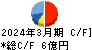 セブン工業 キャッシュフロー計算書 2024年3月期