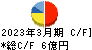 森下仁丹 キャッシュフロー計算書 2023年3月期