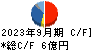 デジタル・インフォメーション・テクノロジー キャッシュフロー計算書 2023年9月期