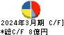 こころネット キャッシュフロー計算書 2024年3月期