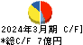 トーソー キャッシュフロー計算書 2024年3月期