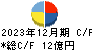 初穂商事 キャッシュフロー計算書 2023年12月期