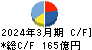 ゲオホールディングス キャッシュフロー計算書 2024年3月期