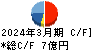 アサヒペン キャッシュフロー計算書 2024年3月期