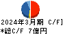 ダイトウボウ キャッシュフロー計算書 2024年3月期