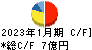 ダブルエー キャッシュフロー計算書 2023年1月期