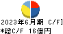 東陽倉庫 キャッシュフロー計算書 2023年6月期