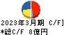 阿波製紙 キャッシュフロー計算書 2023年3月期