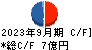 ＨＡＮＡＴＯＵＲ　ＪＡＰＡＮ キャッシュフロー計算書 2023年9月期