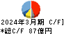 日本光電工業 キャッシュフロー計算書 2024年3月期 日本光電工業 キャッシュフロー計算書 2024年3月期