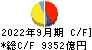 日本電信電話 キャッシュフロー計算書 2022年9月期