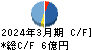 高見沢サイバネティックス キャッシュフロー計算書 2024年3月期