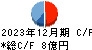 昭栄薬品 キャッシュフロー計算書 2023年12月期