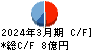 昭栄薬品 キャッシュフロー計算書 2024年3月期